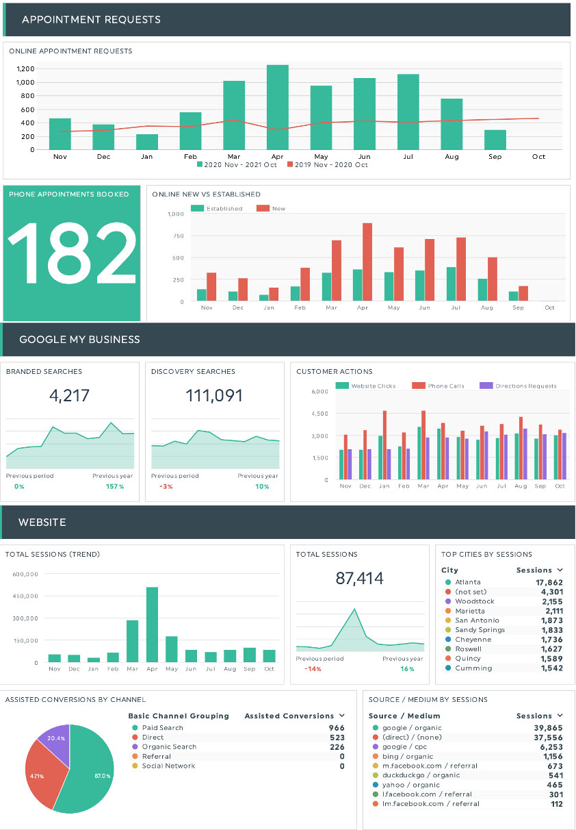 ROI Report